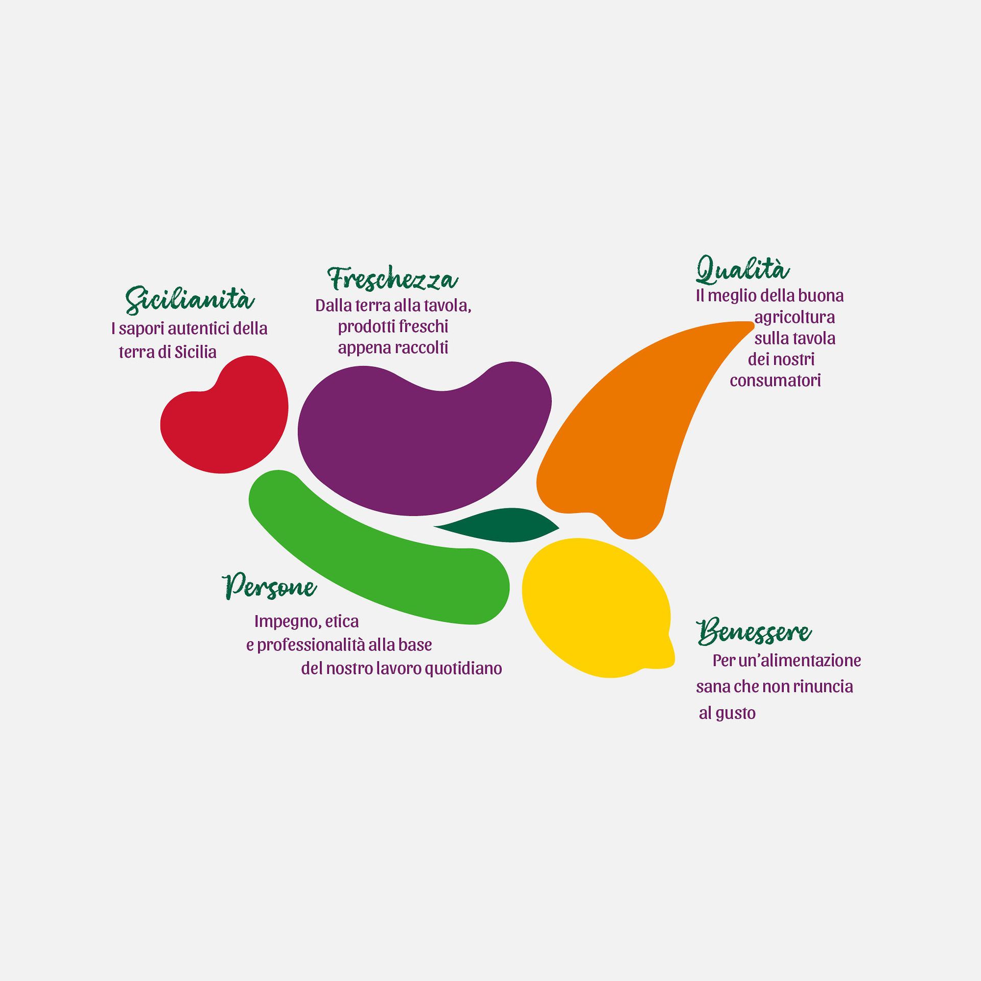 Dettaglio del logo - la Sicilia composta da frutti e da ortaggi
